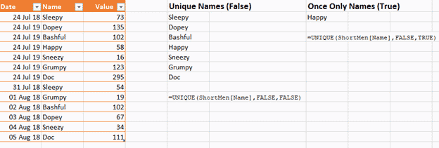 Comparing the occurs_once FALSE (left – showing all names) with TRUE (right – showing only names that appear once)
